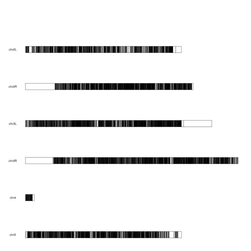 Plot A Chromosome Ideogram With Or Without Cytobands Plotideogram - Download Modern Minimal Texture | Ultra HD