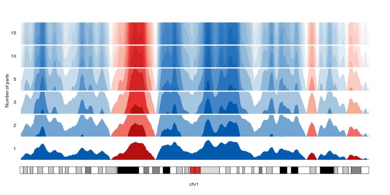 Plot Of Chunk Figure3 - Download Professional Geometric Image | Ultra HD