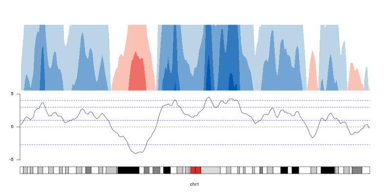 Plot Of Chunk Figure8 - High Quality Landscape Image - Ultra HD