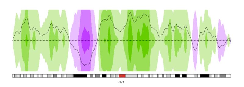 Plot Of Chunk Figure8 - Light Wallpaper Collection - Desktop Quality