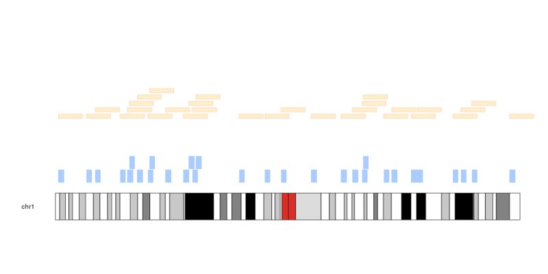 Plot Of Chunk Figure1 - Gorgeous Colorful Texture - Retina
