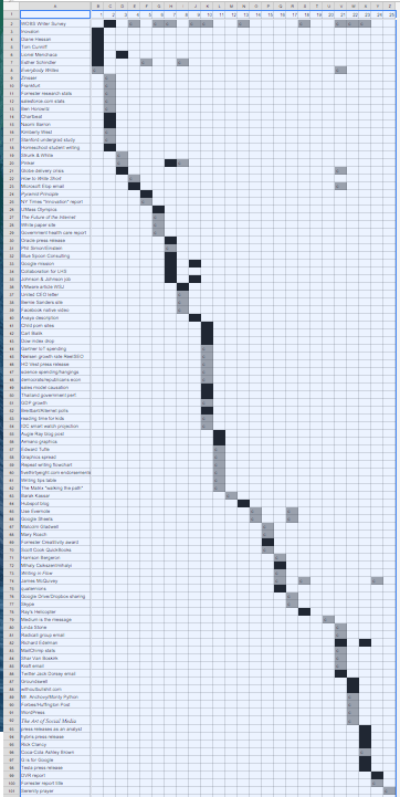 Kfc Map Josh Bernoff - Best Dark Designs in High Resolution
