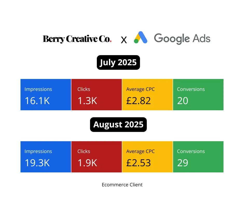 Berry Creative Co. - Google Ads Results 11