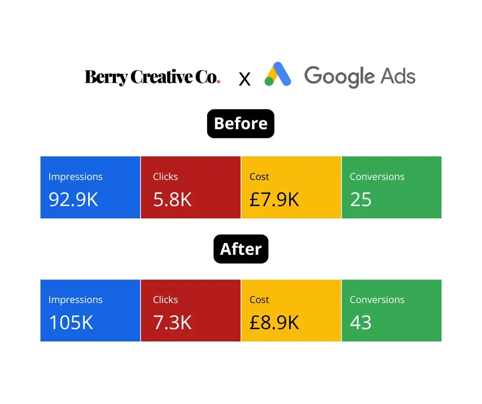 Berry Creative Co. - Google Ads Results3