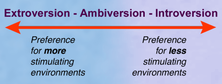 extroversion spectrum