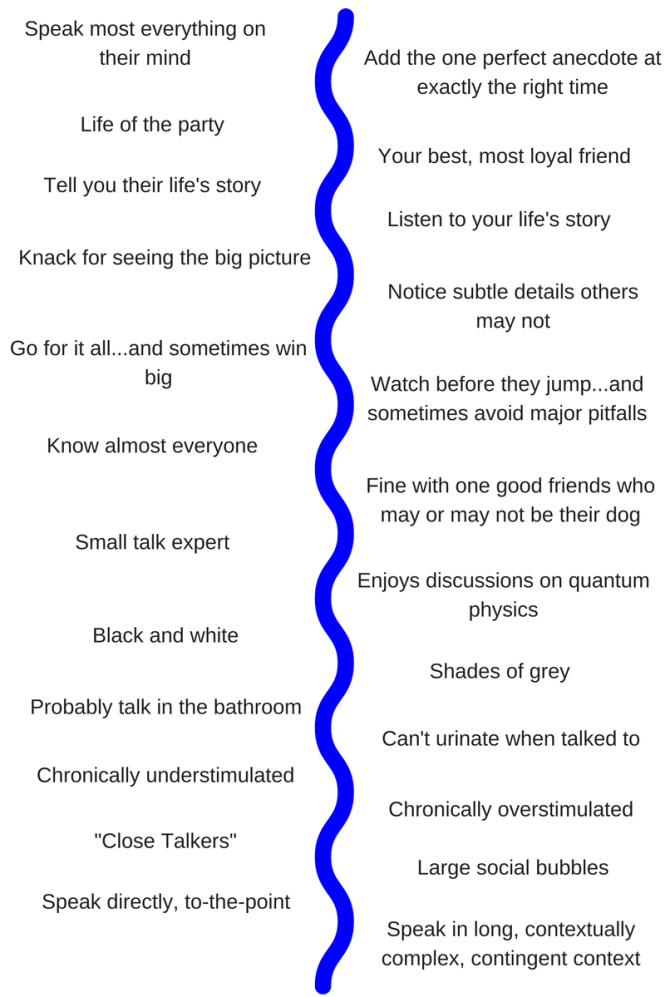 extrovert introvert comparison chart