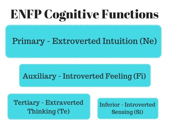 Cognitive Function Stack - ENFP