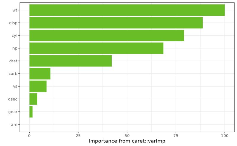 Plot An Importance Plot Object Plot Importance Plot Tornado - 4K Mountain Arts for Desktop
