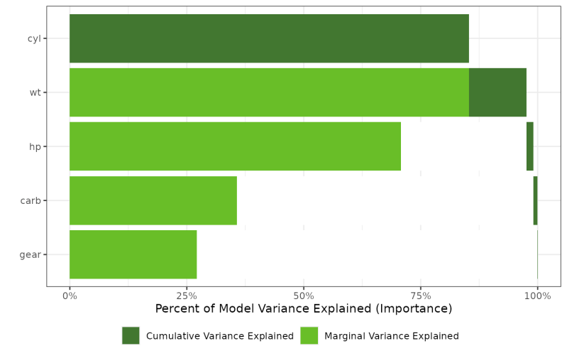 Plot Importance Measures Plot Importance Eix - Premium Geometric Image Gallery - 8K