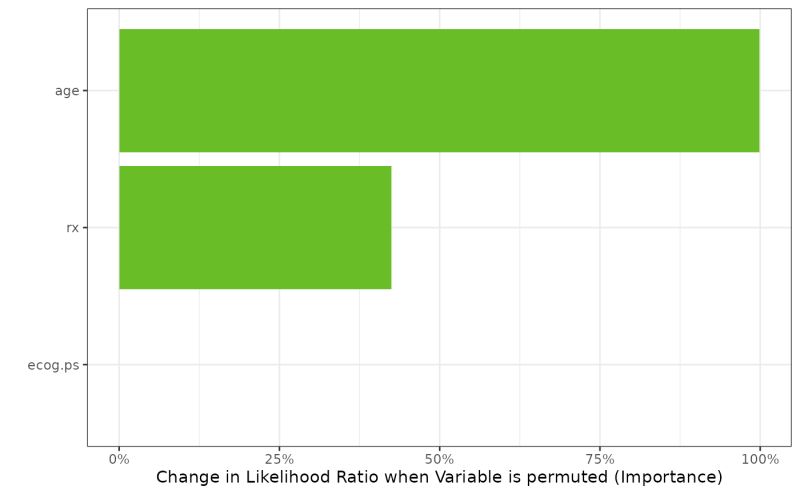 Plot An Importance Plot Object Plot Importance Plot Tornado - Premium Space Wallpaper Gallery - 8K