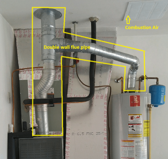 Angela black ­known as the silent killer, carbon monoxide (co) is a co. The Importance of Flue Pipe and Combustion Air - Bertie