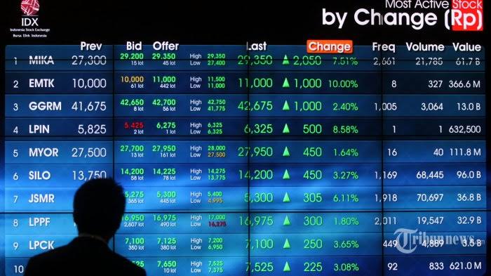Kamu Harus Tahu Ini Penjelasan Bursa Saham Dunia Bertuahpos