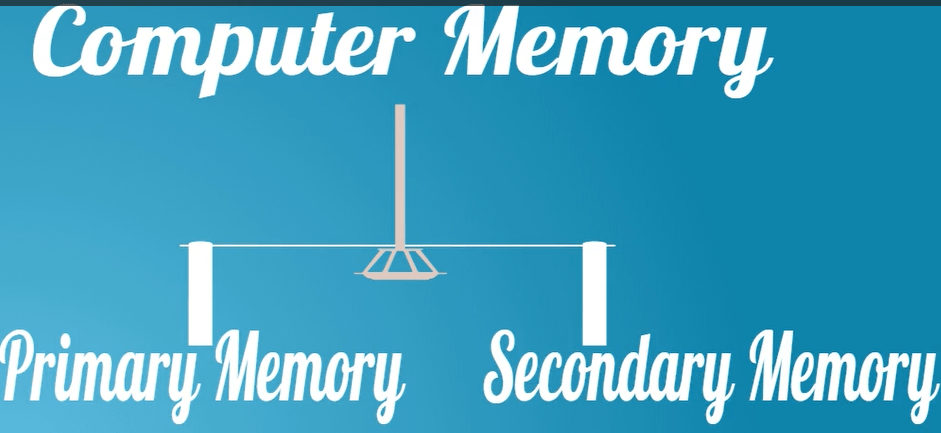 Computer Memory