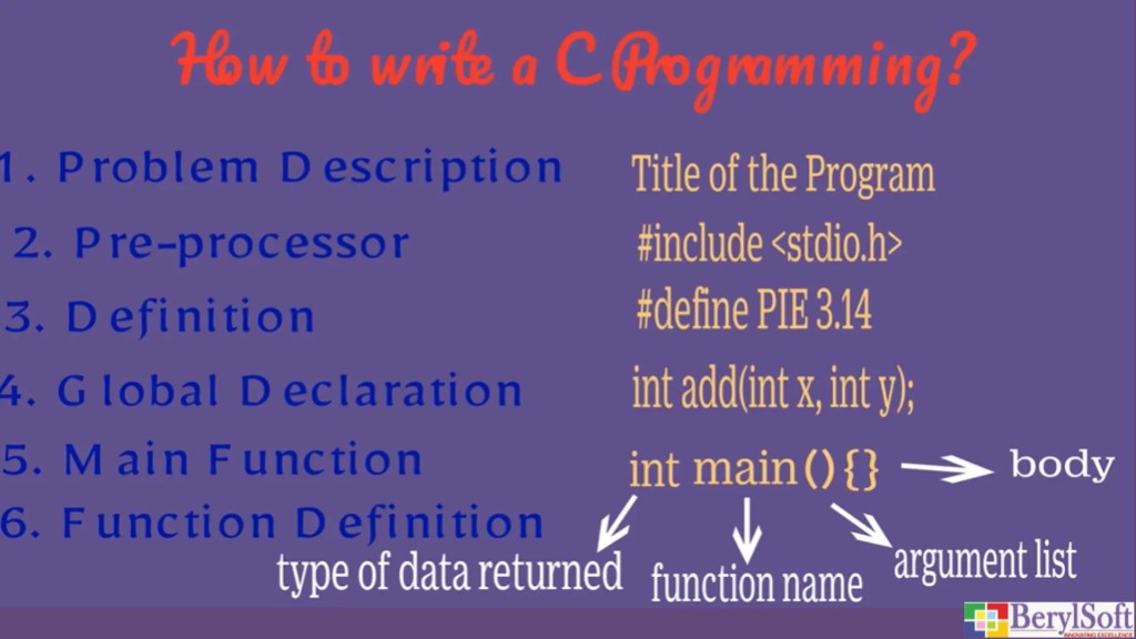Sample C Program