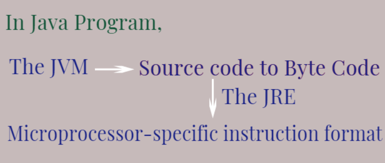 A Brief Introduction to Java Virtual Machine