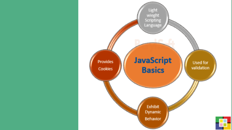 An Introduction to JavaScript Basics