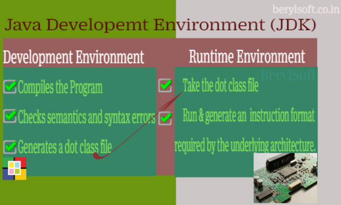 Java Runtime Environment