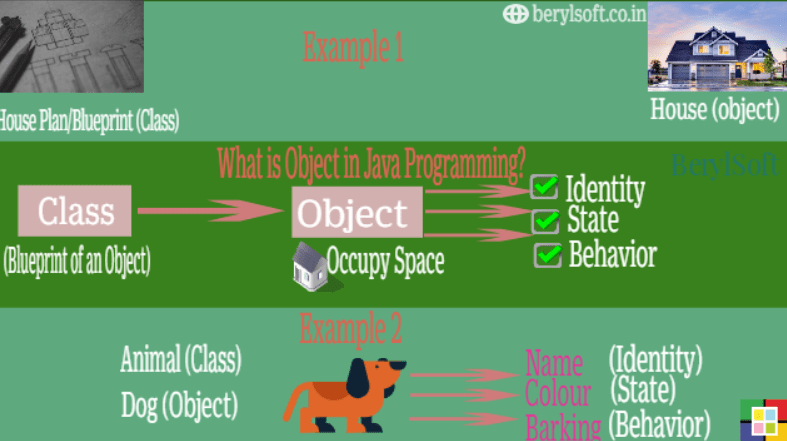 How to create objects in Java?