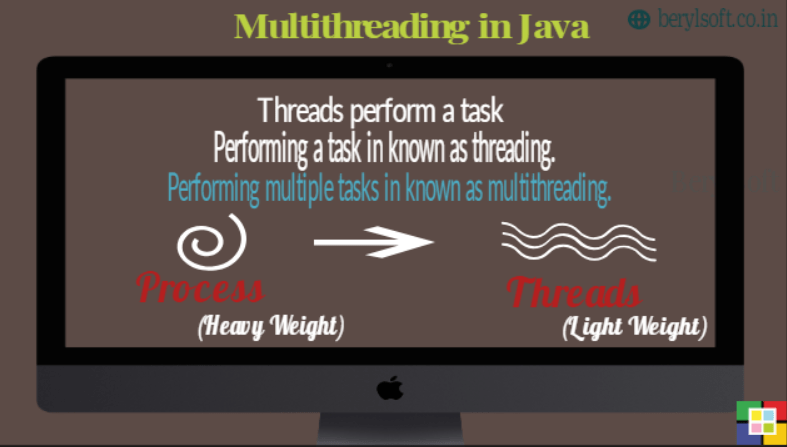 Explain the Concept of Multithreading in Java