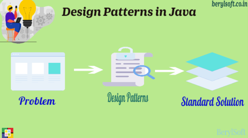 What are Java Design Patterns?
