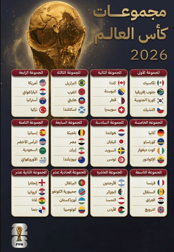 خارطة طريق المنتخبات العربية في كأس العالم 2026: تحليل شامل للحظوظ والمواجهات