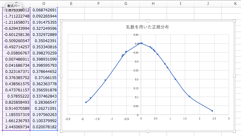 Excel 正規分布標準化 標準正規分布表 Tbtky