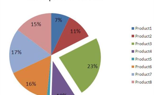 How To Explode A Pie Chart In Excel - Best Excel Tutorial