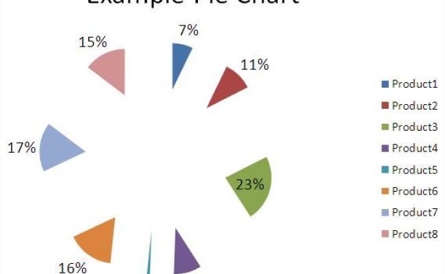 How To Explode A Pie Chart In Excel - Best Excel Tutorial
