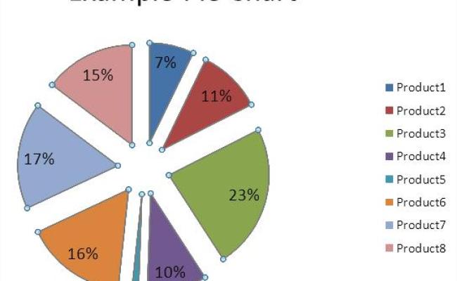How To Explode A Pie Chart In Excel - Best Excel Tutorial