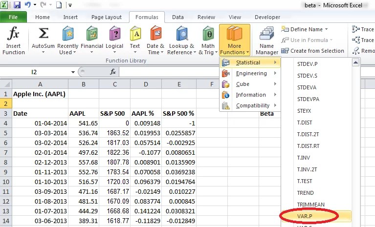 Beta Var.P function Beta Var.P function