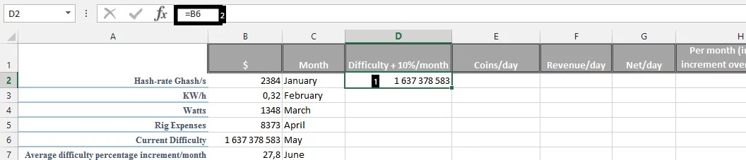 Difficulty Bitcoin mining Difficulty