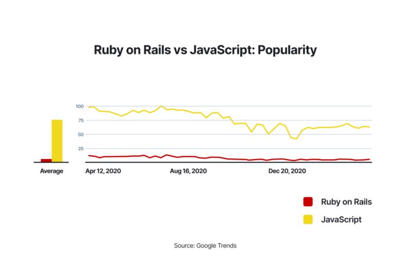 Ruby On Rails Vs Javascript Which Is Better Bestarion Us - Elegant Mobile Dark Backgrounds | Free Download