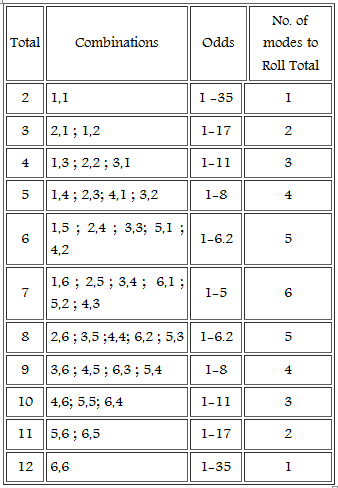 Rivers Casino Payouts - helpercount