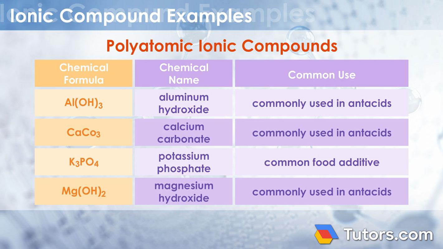 Comparing ionic and molecular compounds: an in-depth analysis