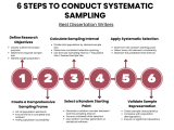 Understanding Systematic Sampling In 6 Steps Examples