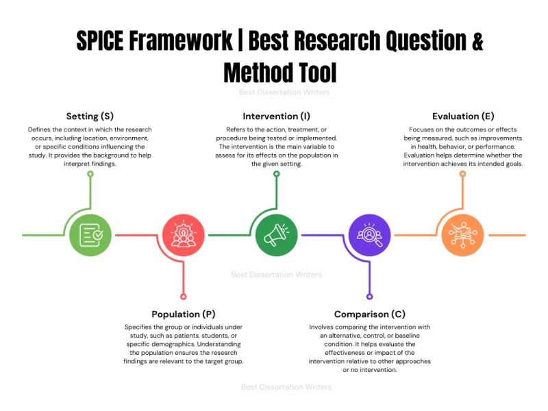 Reflective Practice Spice Framework - Colorful Design Collection - 8K Quality