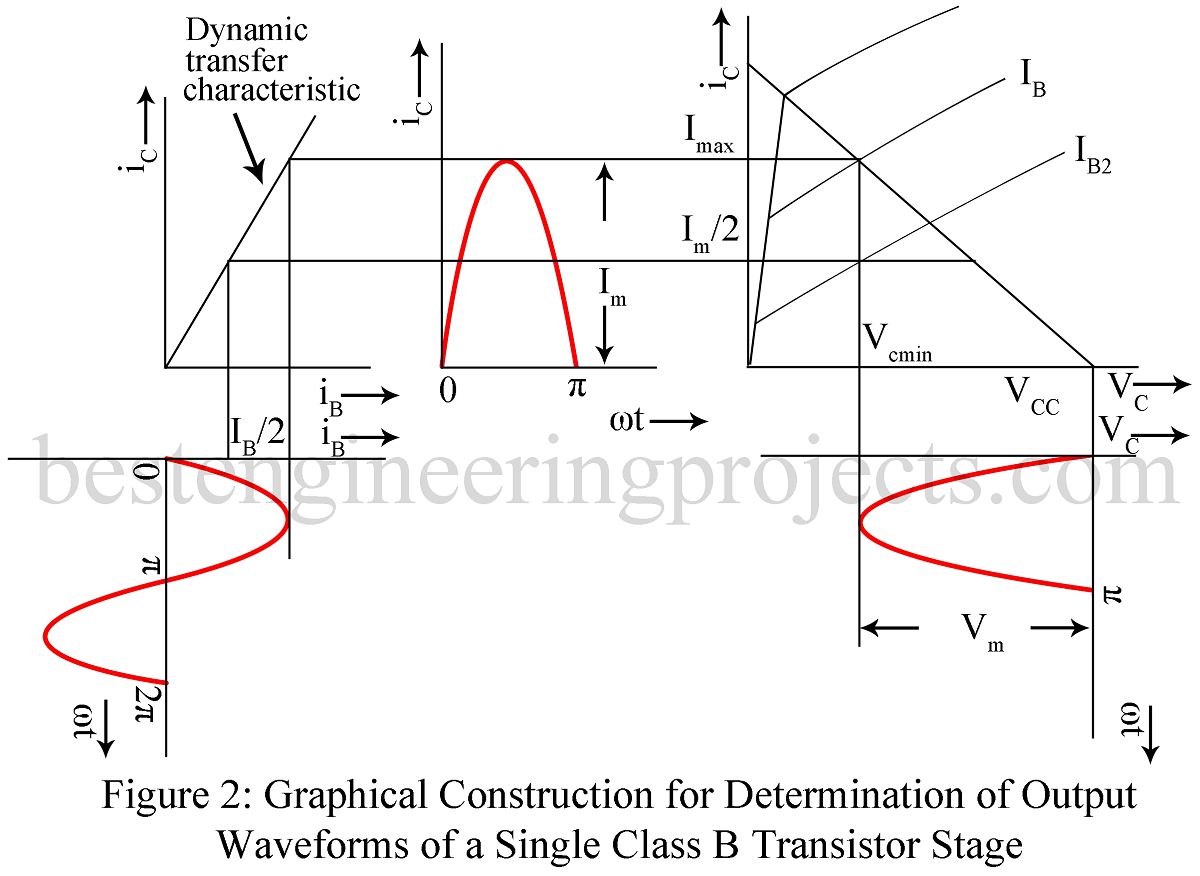 Complementary Symmetry Class B Amplifier Circuit Diagram Circuit Diagram