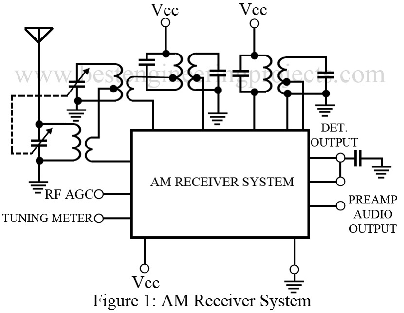 AM Receiver System - Engineering Projects