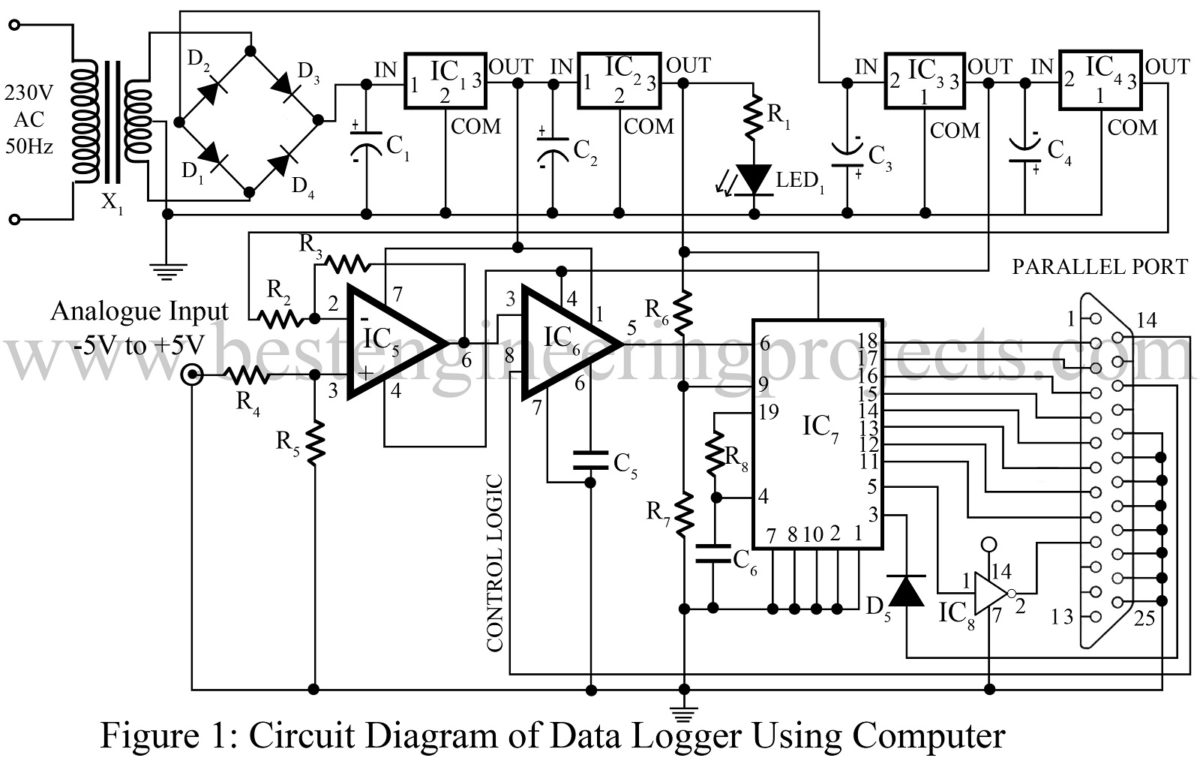 Data Logger Using Computer Best Engineering Projects