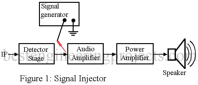 Electronics Troubleshooting Techniques - Engineering Projects