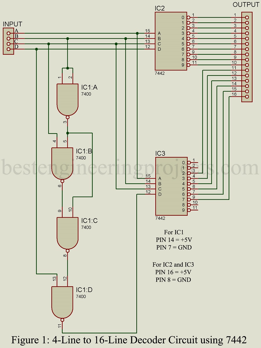 4-line to 16-line decoder Circuit using 7442 - Engineering Projects