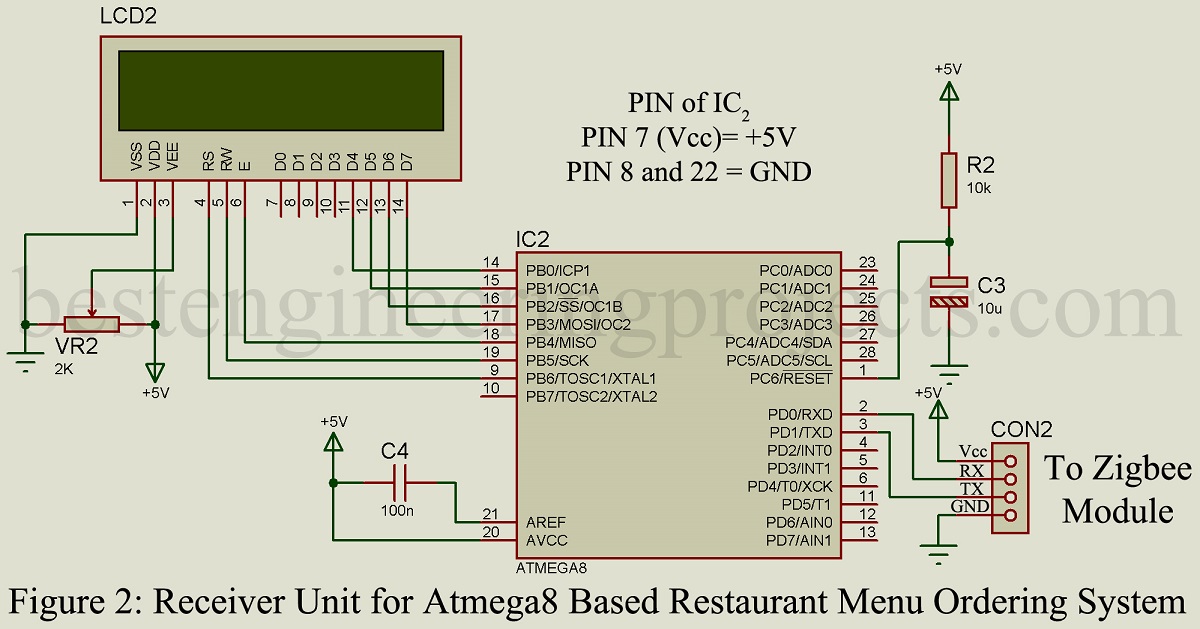 ATmega8 Based Restaurant Menu Ordering System - Engineering Projects