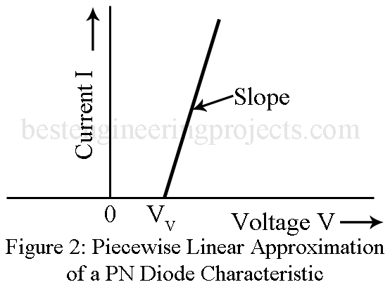 Volt Ampere Characteristic Of A Pn Diode Engineering Projects