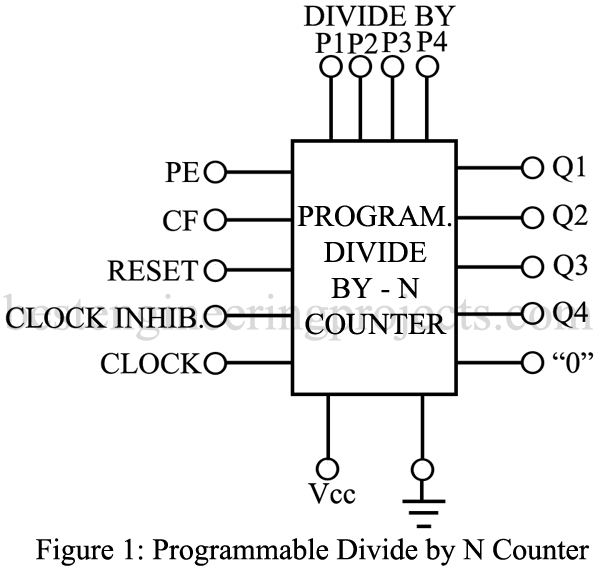 Programmable and Up Down Counter - Engineering Projects