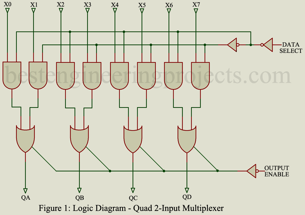 Multiplexer IC Interfacing CD4051 Engineering Projects