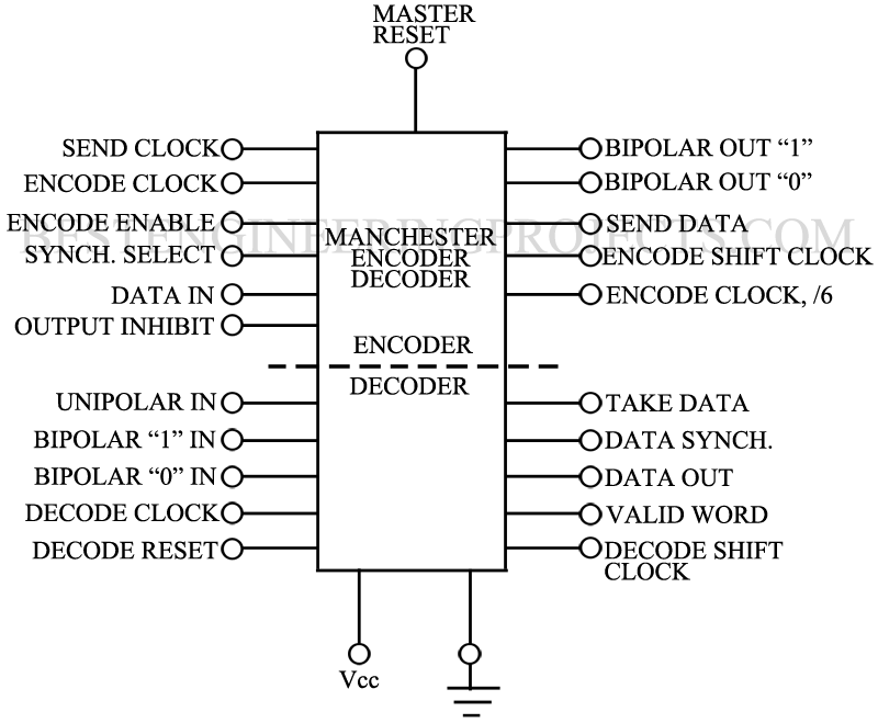 Manchester Code Encoder and Decoder - Engineering Projects
