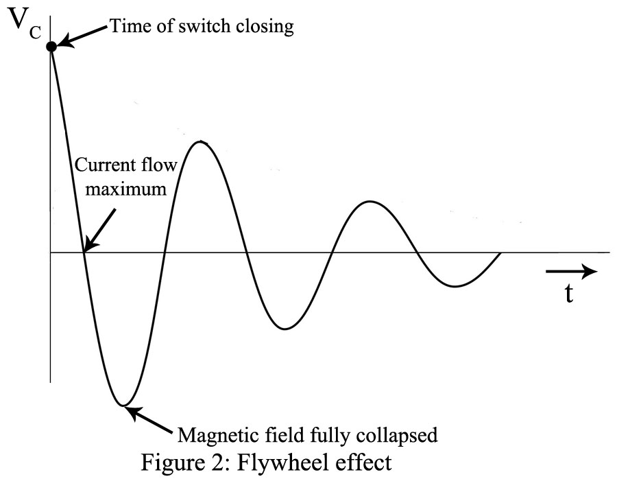 Working of LC Oscillator Engineering Projects