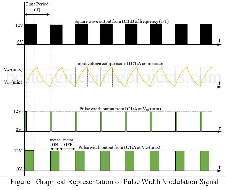 PWM DC Motor Speed Controller Circuit - Engineering Projects