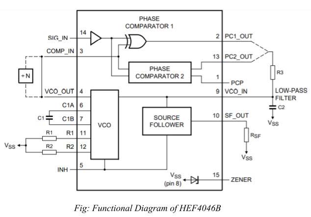 DIY Voltage to Frequency Converter Circuit Circuit Diagram