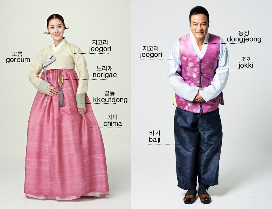 Korean Hanbok and Where to Buy 2022 